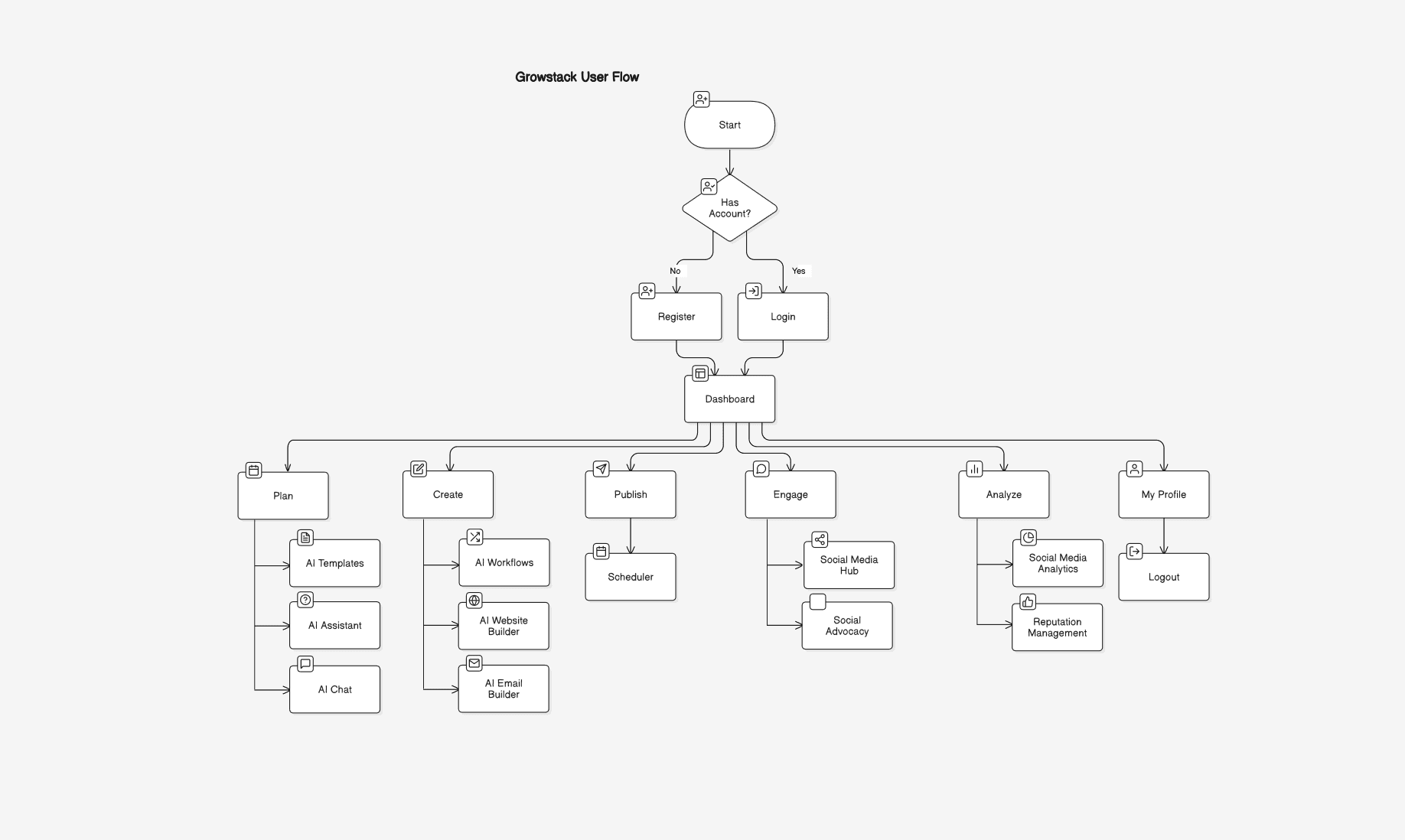 growstack-wireframe