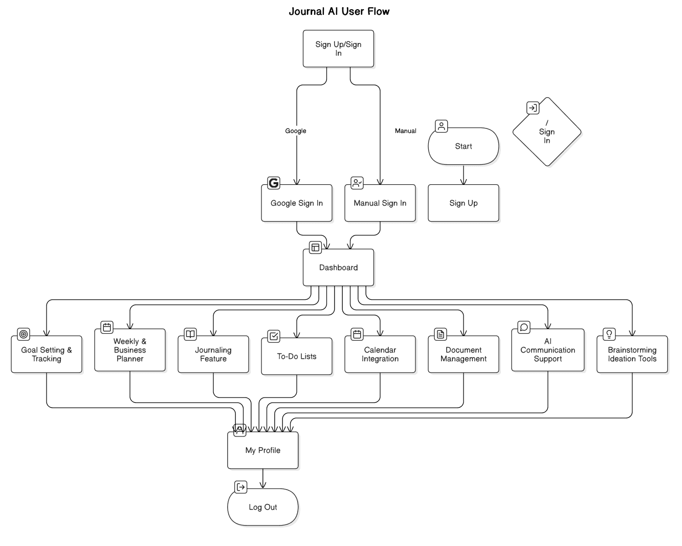 journal-ai-wireframe